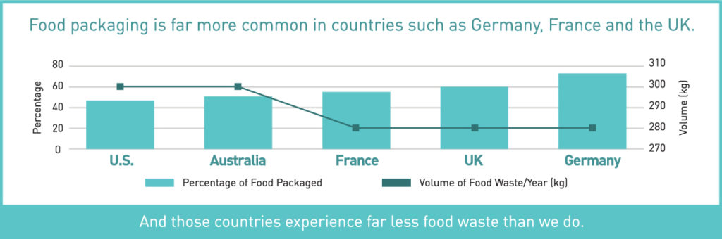 FoodPackaging-CountriesChart