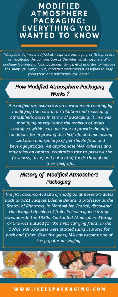 Modified Atmosphere Packaging