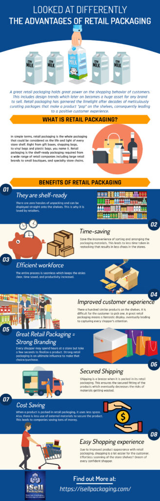 benefits/advantage of retail packaging